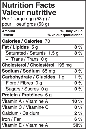 Brown Egg Nutrition Chart