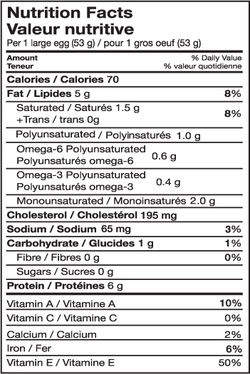 nutritional information brown egg nutrition chart